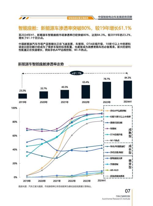 成都338起亚对未来市场的预测，名爵汽车品牌文化的传播